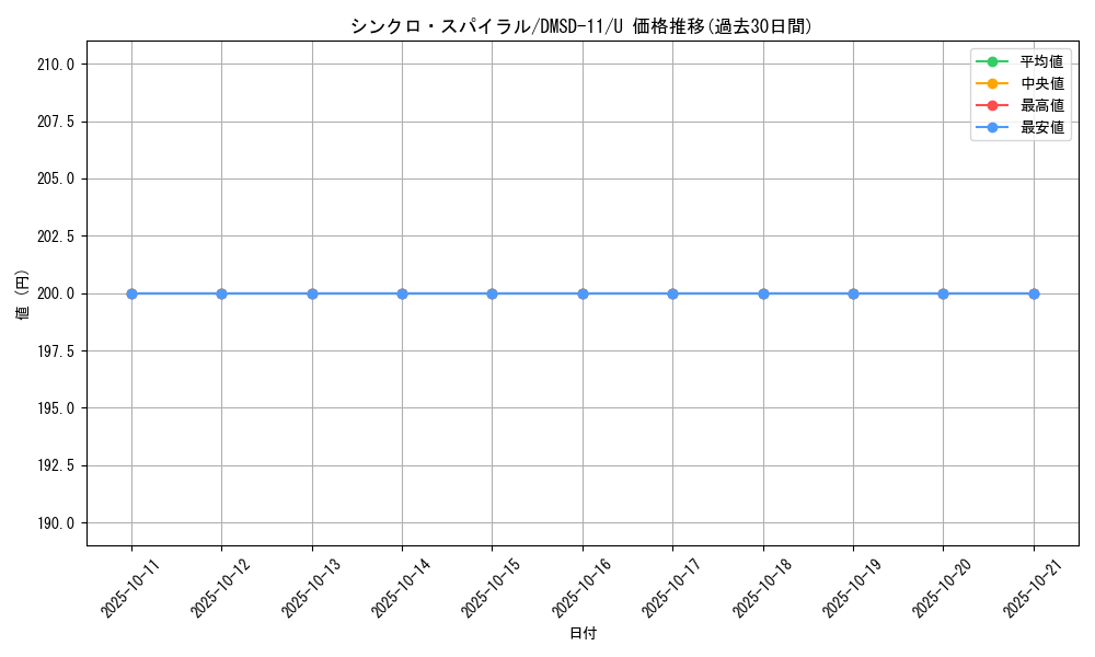 card_69147_series_65761_rarity_101855_graph