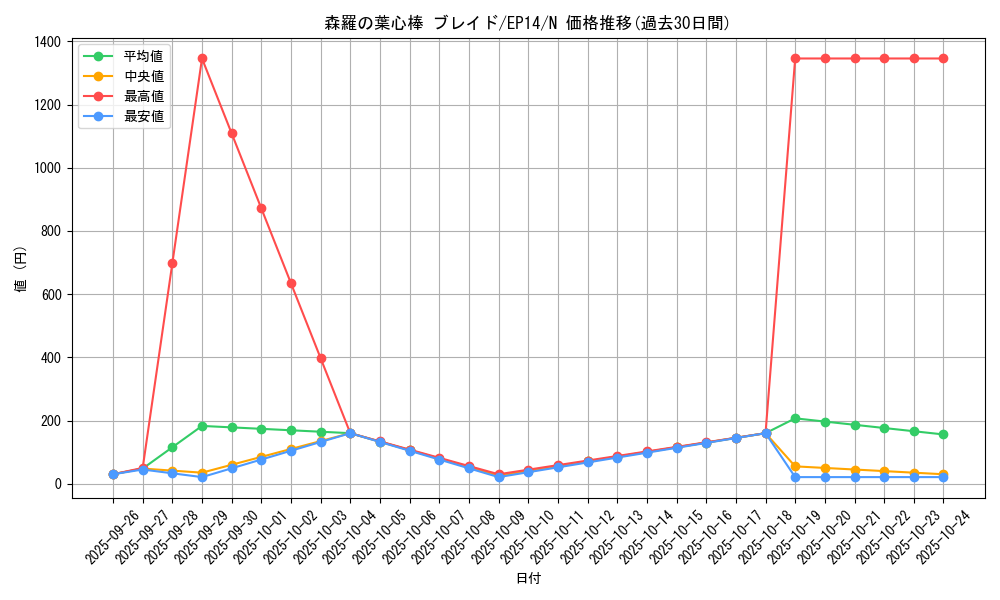 card_6914_series_16045_rarity_1_graph