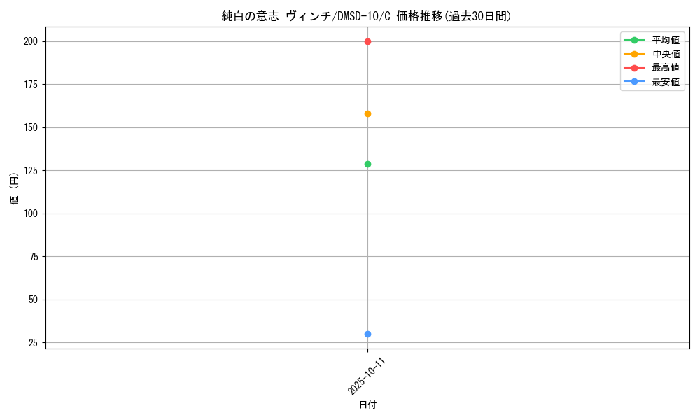 card_69167_series_65762_rarity_101888_graph