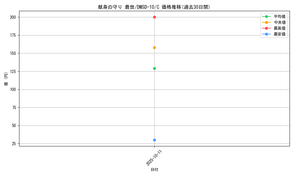 card_69170_series_65762_rarity_101888_graph