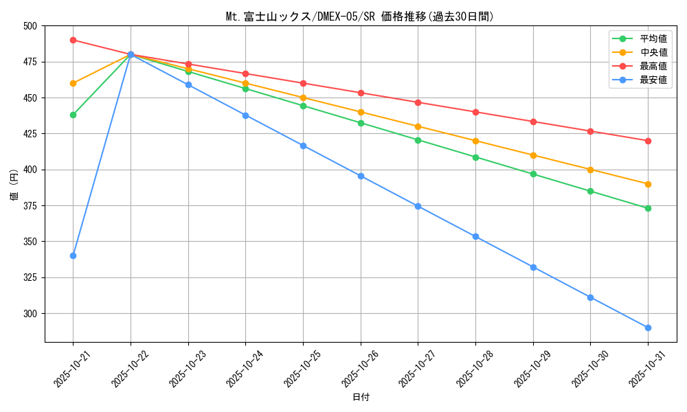 card_69181_series_65440_rarity_101779_graph