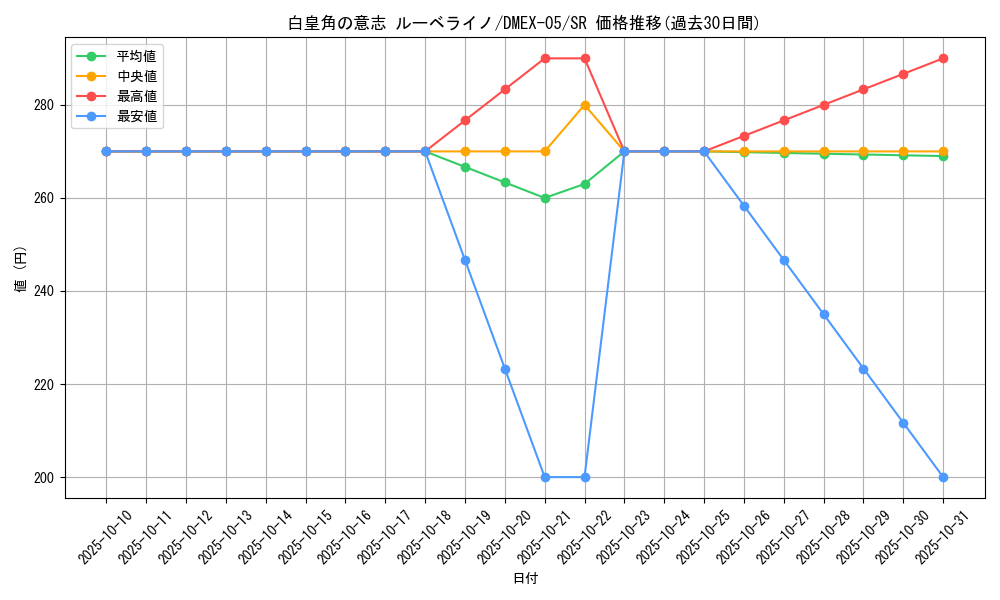 card_69182_series_65440_rarity_101779_graph