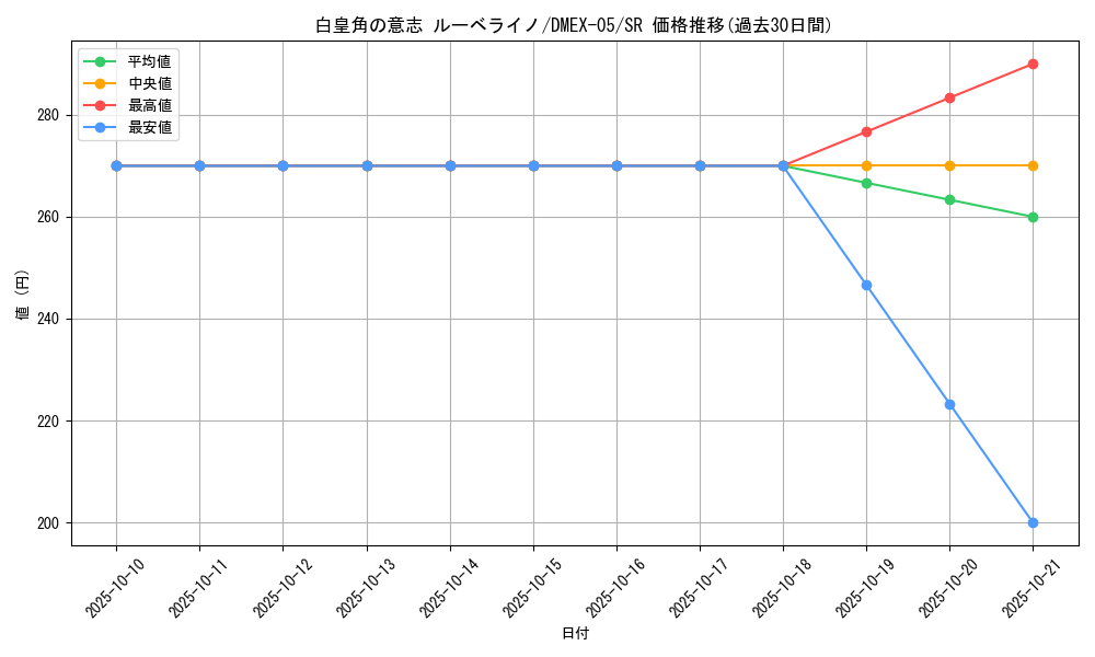 card_69182_series_65440_rarity_101779_graph
