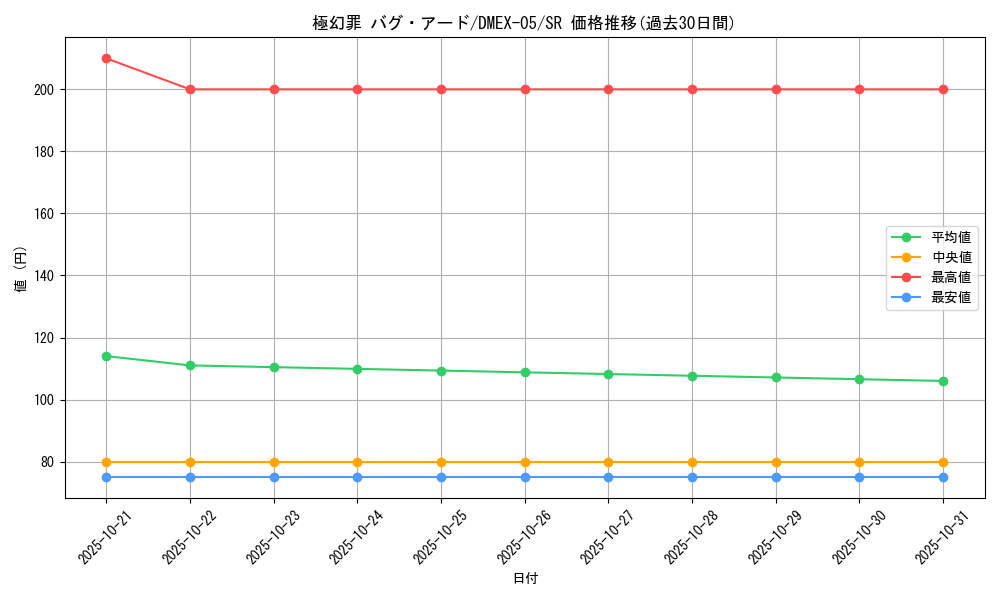 card_69183_series_65440_rarity_101779_graph