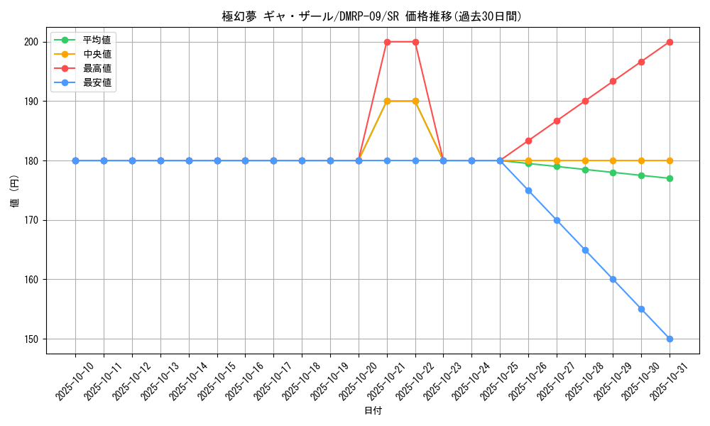 card_69184_series_65439_rarity_101779_graph