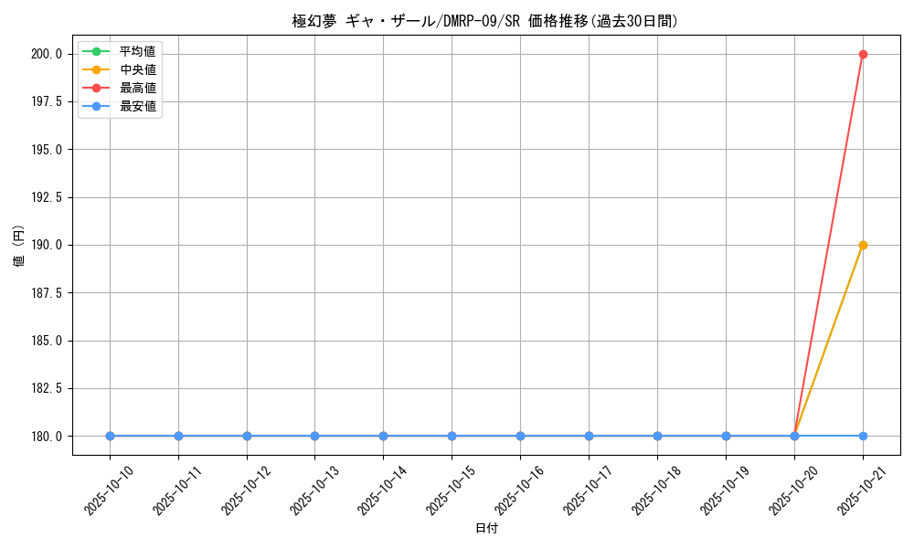 card_69184_series_65439_rarity_101779_graph