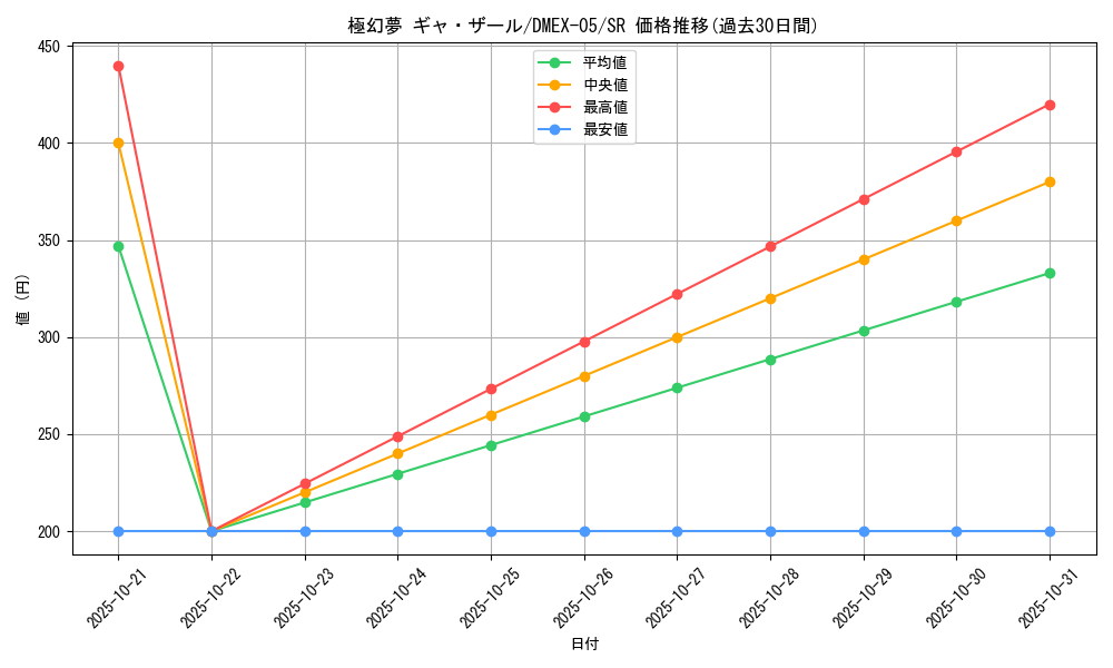 card_69184_series_65440_rarity_101779_graph
