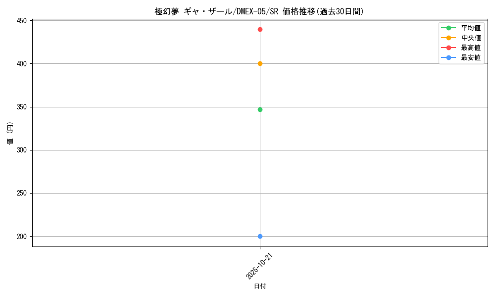 card_69184_series_65440_rarity_101779_graph