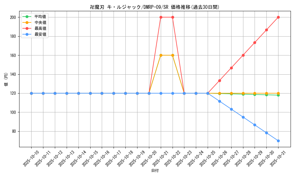 card_69185_series_65439_rarity_101779_graph