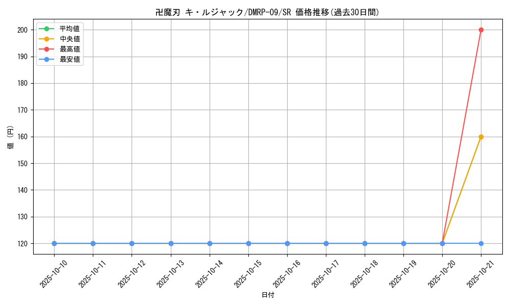 card_69185_series_65439_rarity_101779_graph