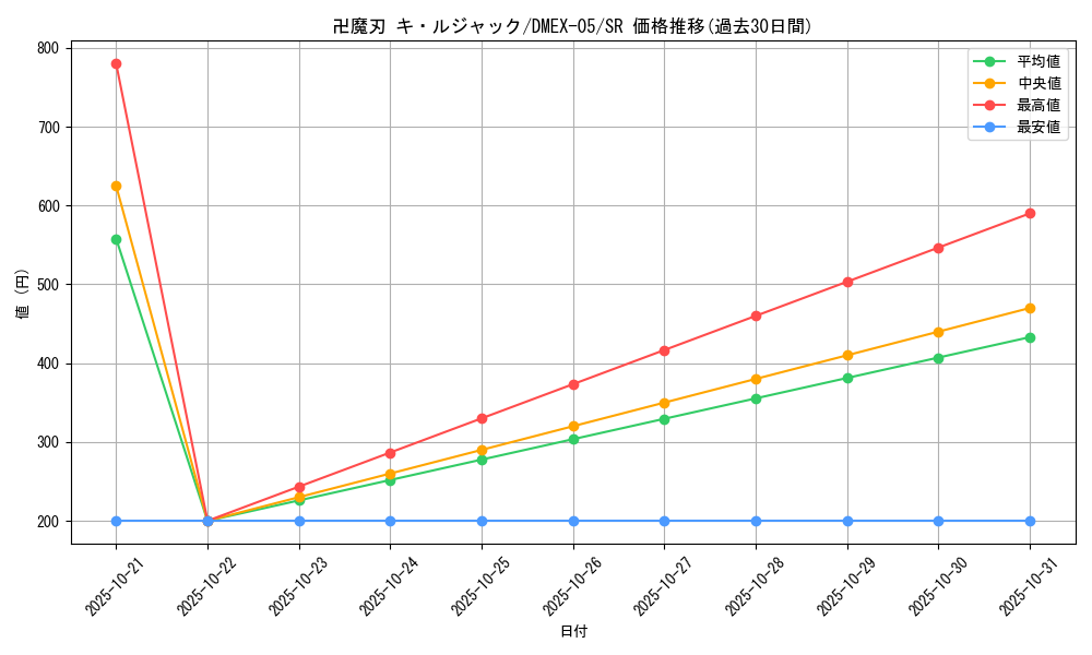 card_69185_series_65440_rarity_101779_graph