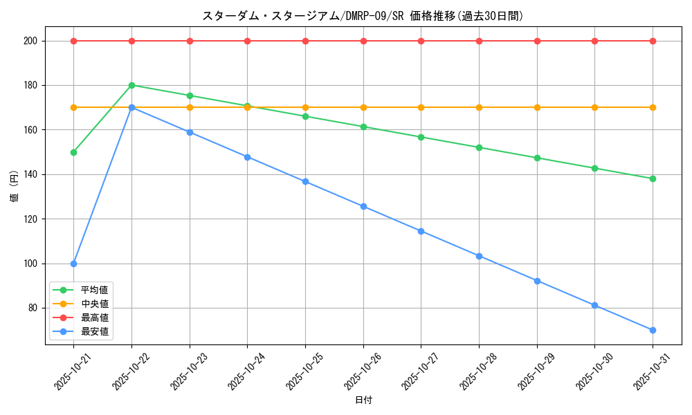 card_69188_series_65439_rarity_101779_graph