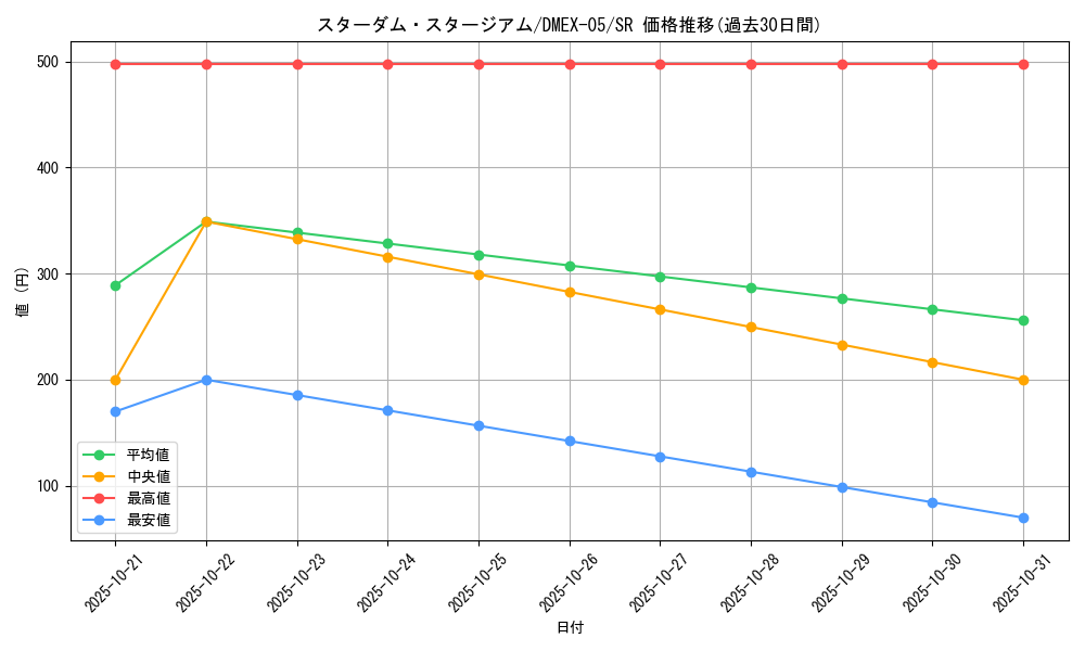 card_69188_series_65440_rarity_101779_graph