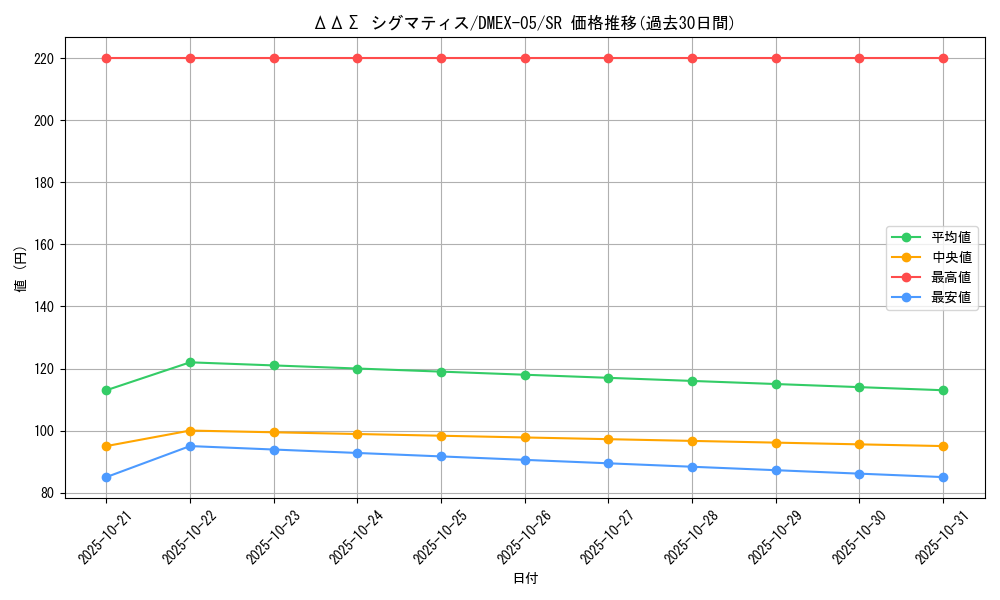 card_69189_series_65440_rarity_101779_graph