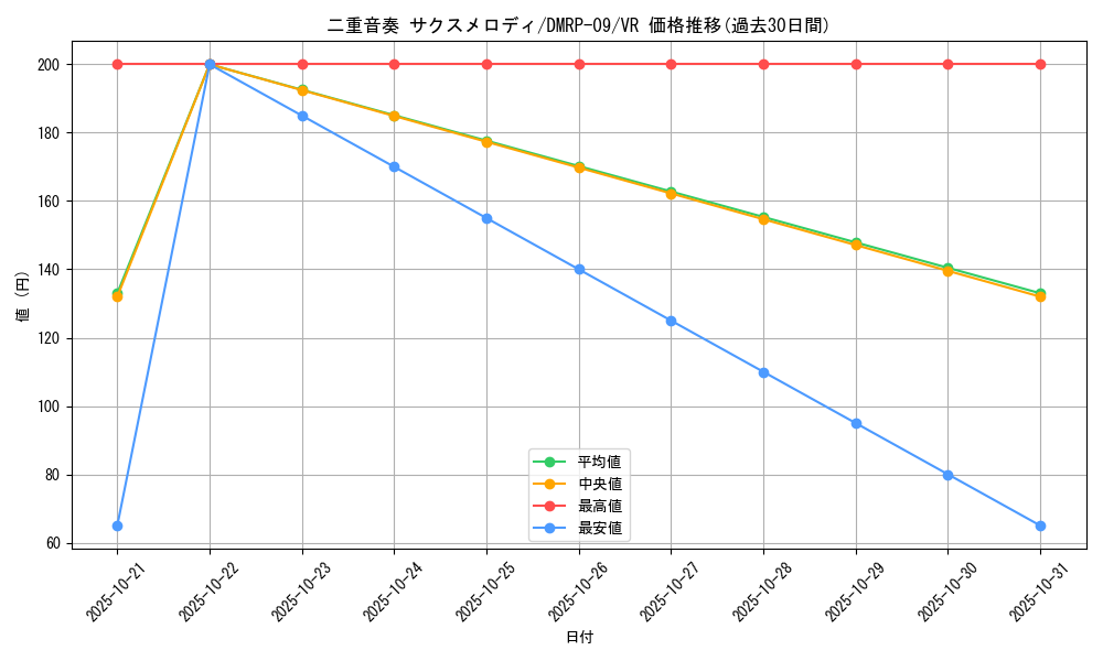 card_69191_series_65439_rarity_101809_graph
