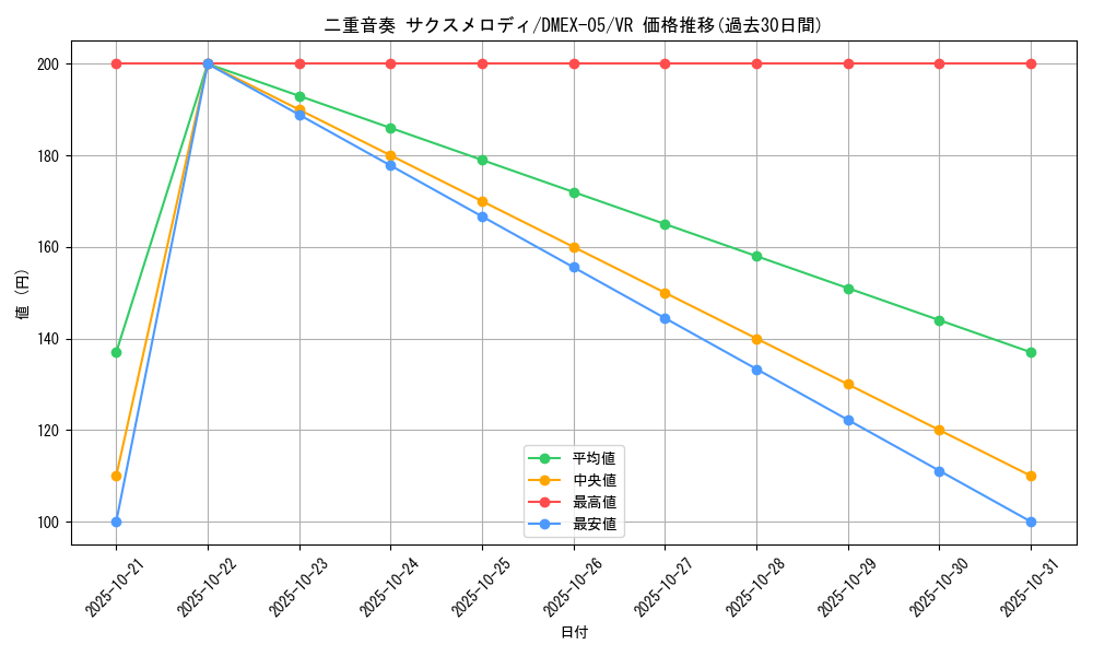 card_69191_series_65440_rarity_101809_graph