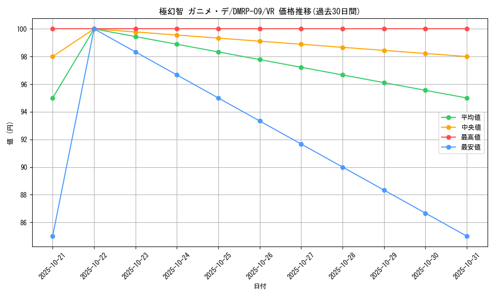 card_69192_series_65439_rarity_101809_graph