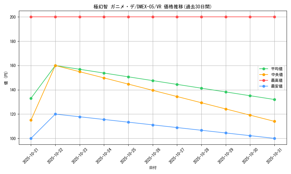 card_69192_series_65440_rarity_101809_graph