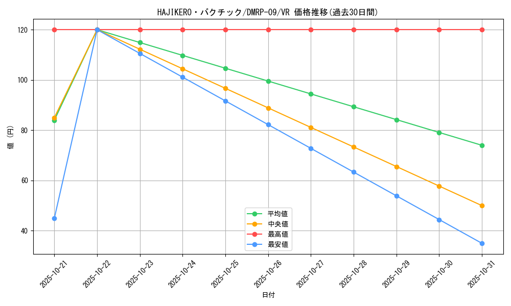 card_69194_series_65439_rarity_101809_graph