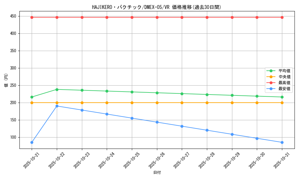 card_69194_series_65440_rarity_101809_graph