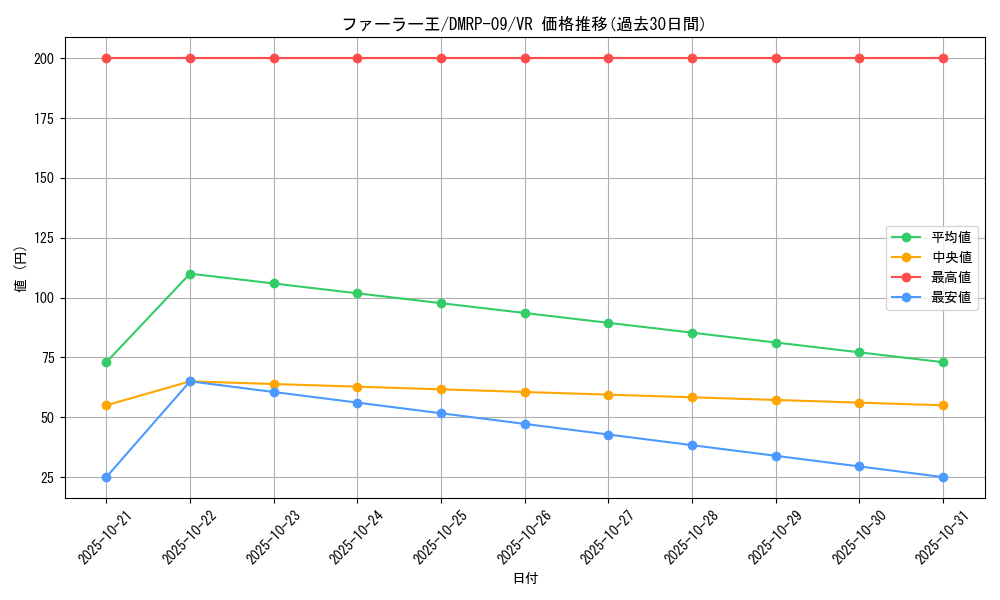 card_69195_series_65439_rarity_101809_graph