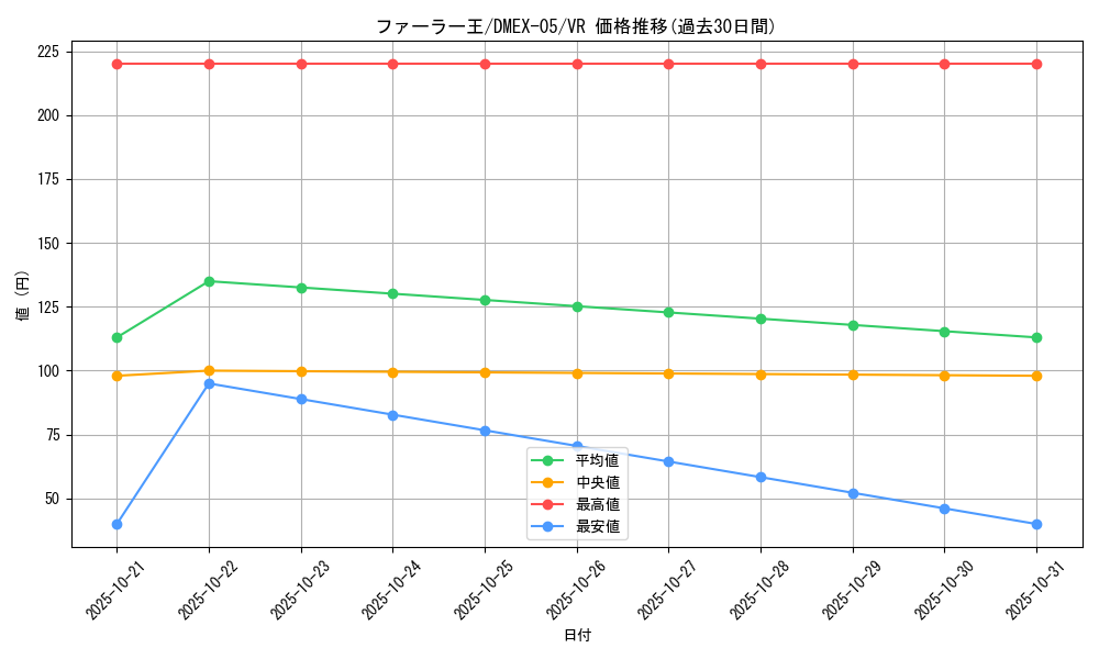 card_69195_series_65440_rarity_101809_graph