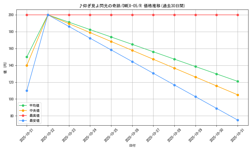 card_69197_series_65440_rarity_101829_graph