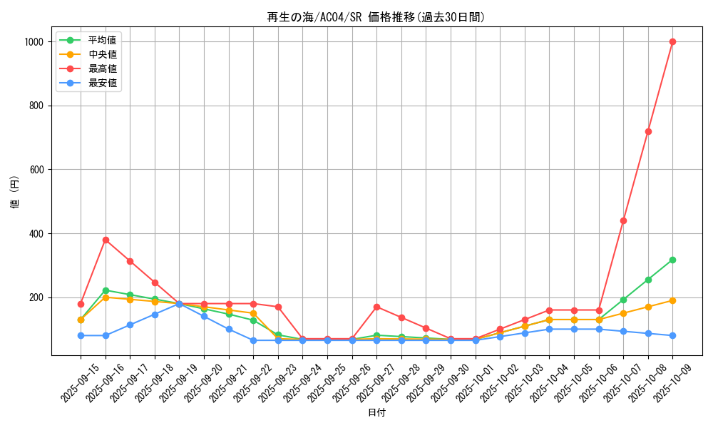 card_691_series_1279_rarity_3_graph