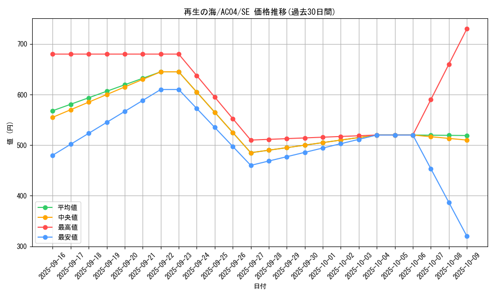 card_691_series_1279_rarity_5_graph