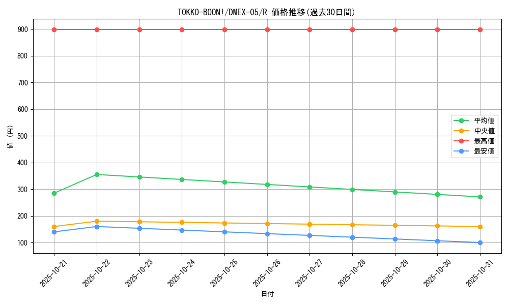 card_69203_series_65440_rarity_101829_graph