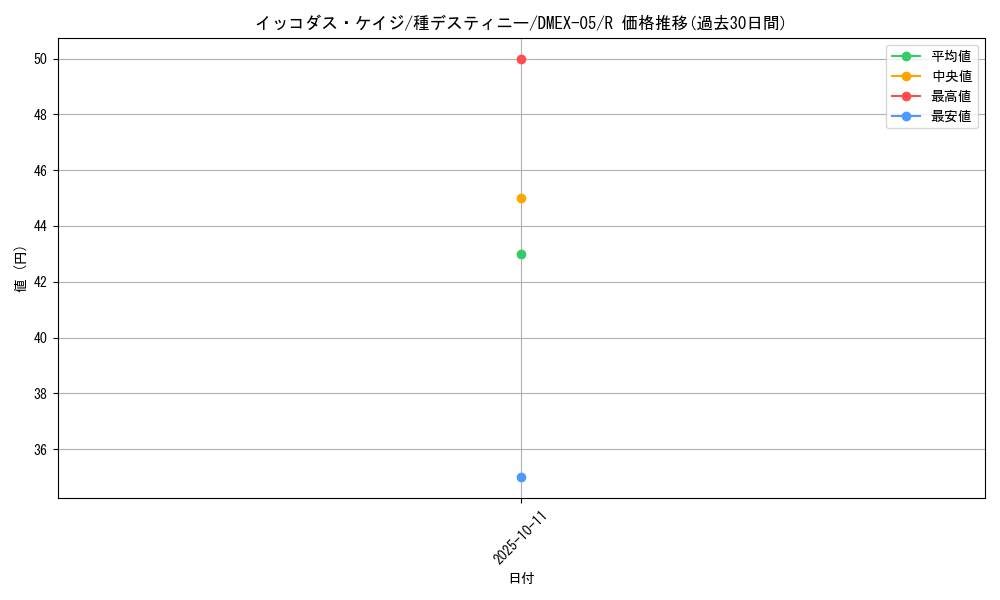 card_69204_series_65440_rarity_101829_graph