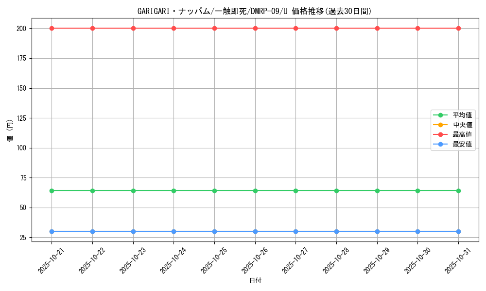 card_69207_series_65439_rarity_101855_graph