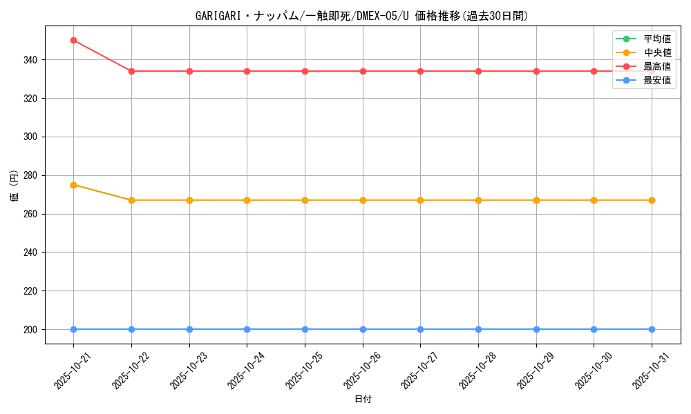 card_69207_series_65440_rarity_101855_graph