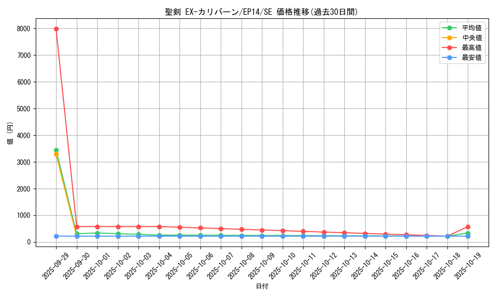 card_6920_series_16045_rarity_5_graph