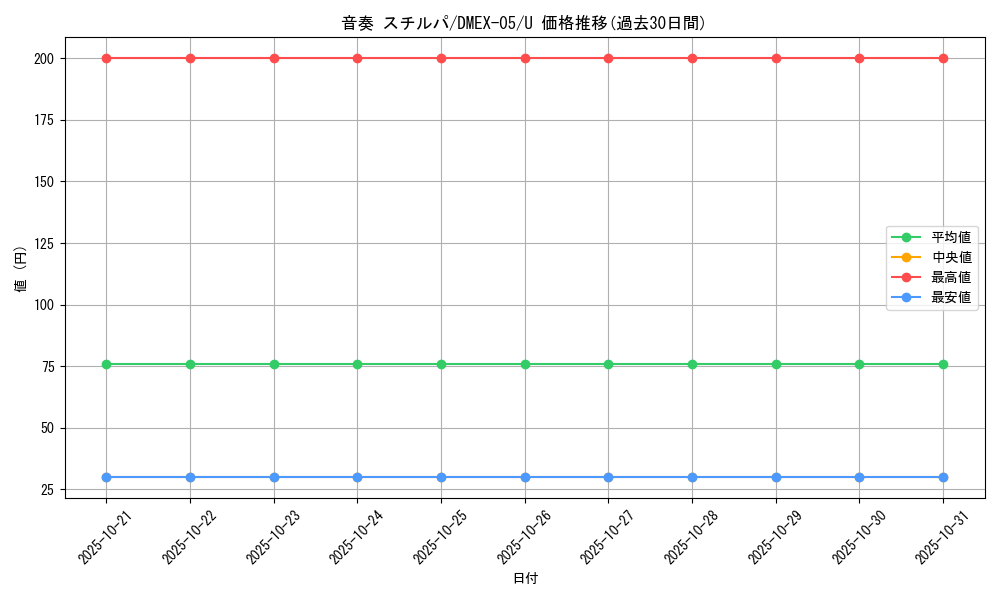 card_69211_series_65440_rarity_101855_graph