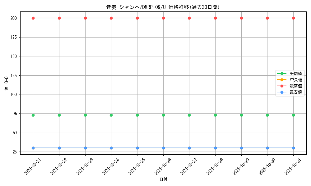 card_69212_series_65439_rarity_101855_graph