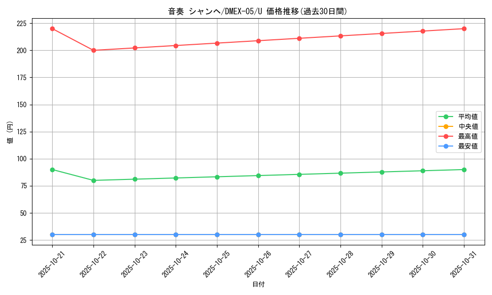 card_69212_series_65440_rarity_101855_graph