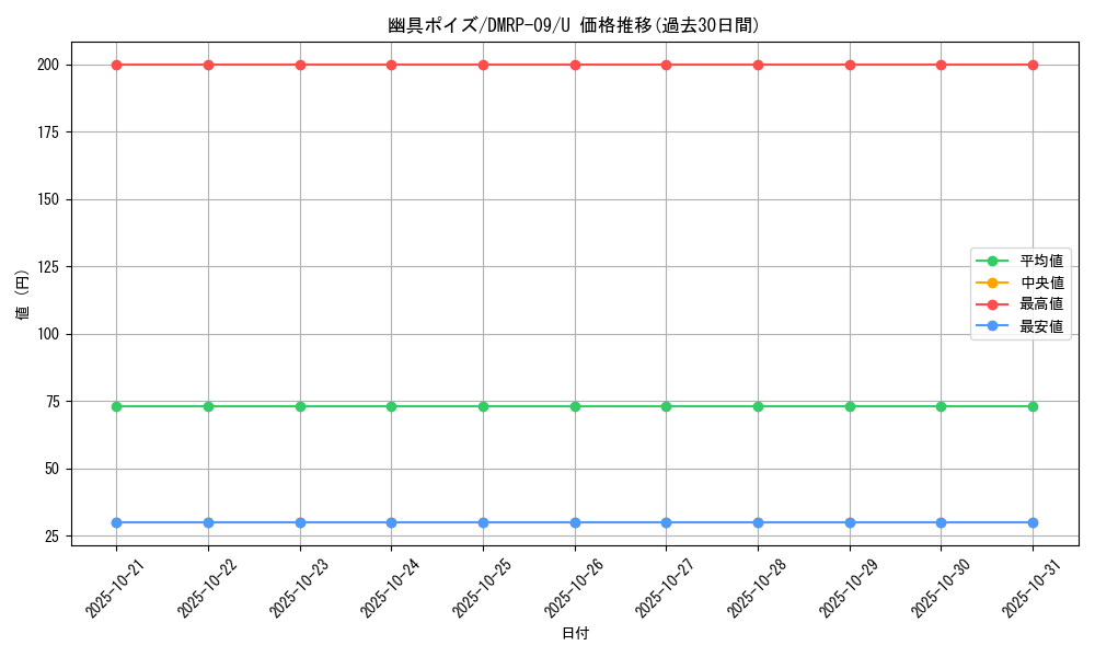 card_69222_series_65439_rarity_101855_graph