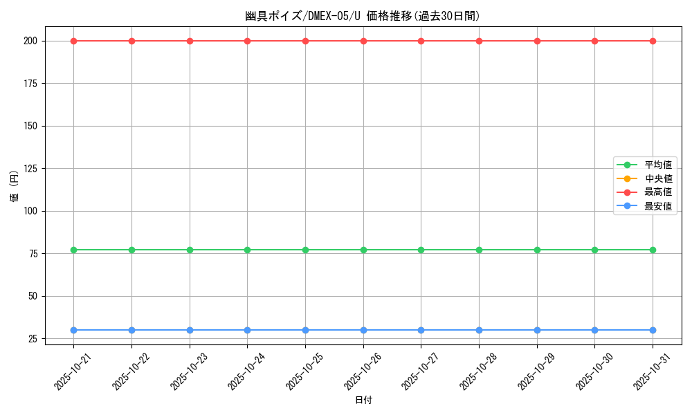 card_69222_series_65440_rarity_101855_graph
