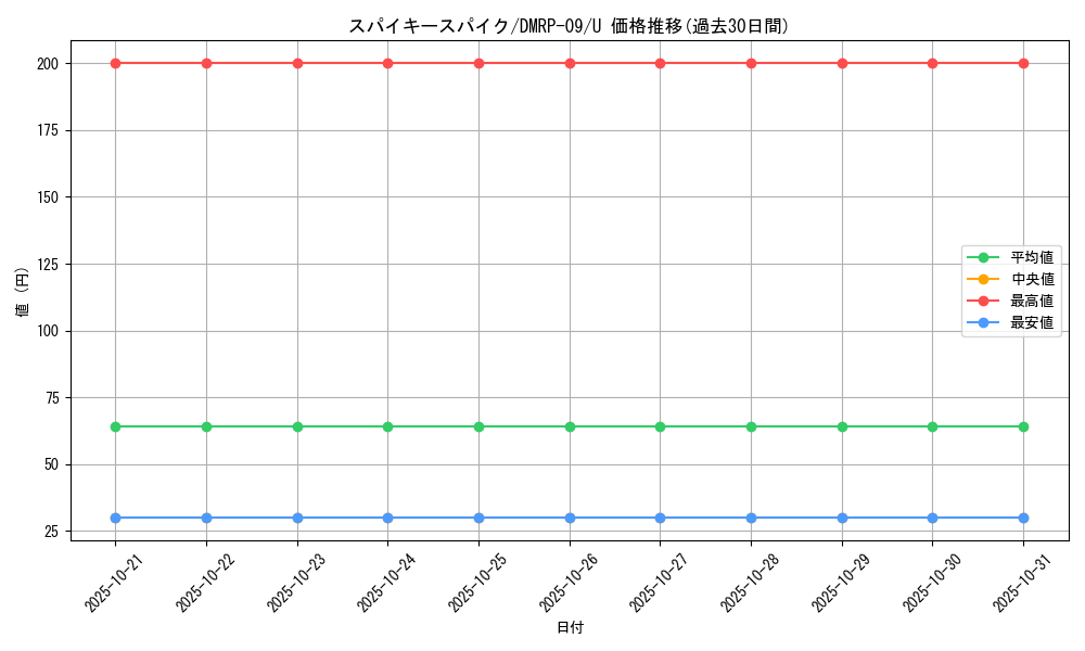 card_69223_series_65439_rarity_101855_graph