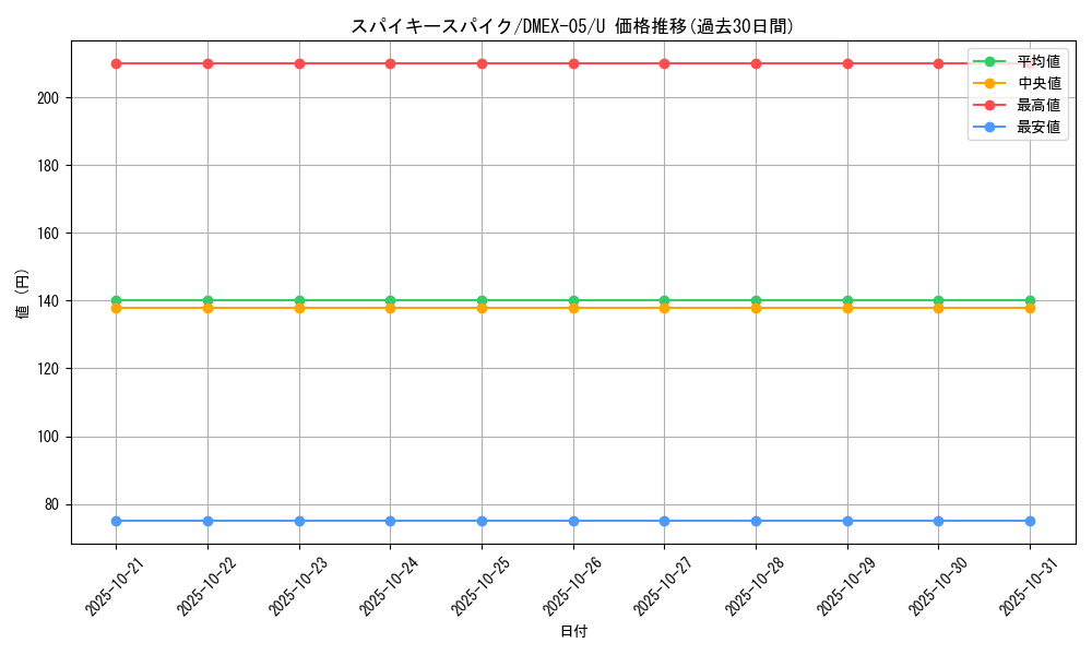 card_69223_series_65440_rarity_101855_graph