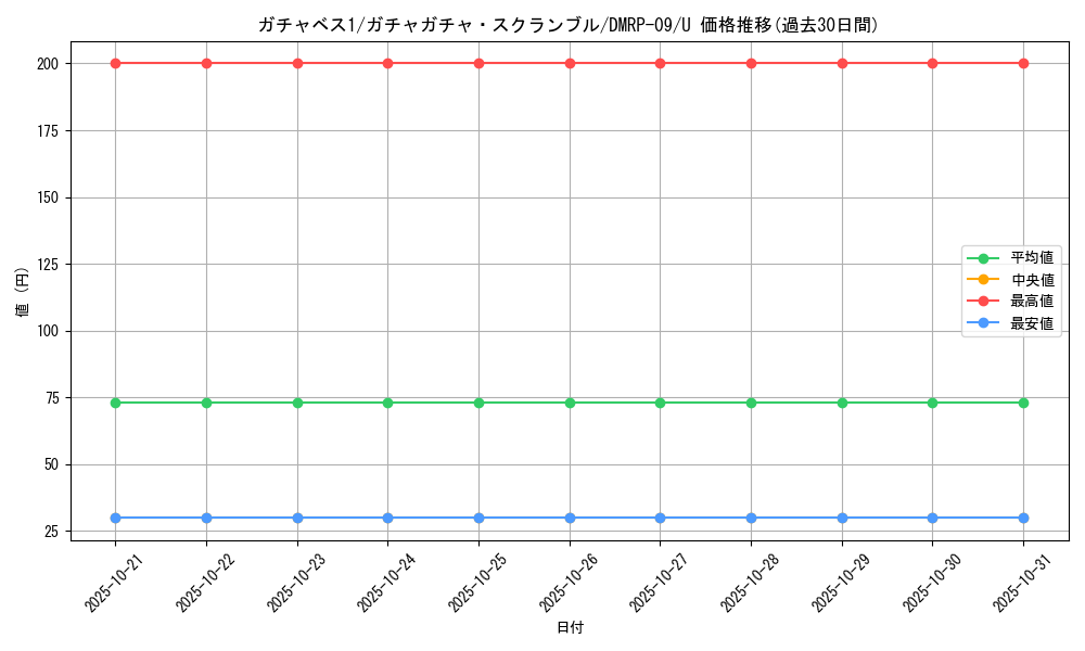 card_69224_series_65439_rarity_101855_graph