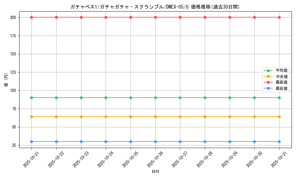 card_69224_series_65440_rarity_101855_graph