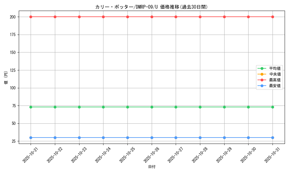 card_69225_series_65439_rarity_101855_graph