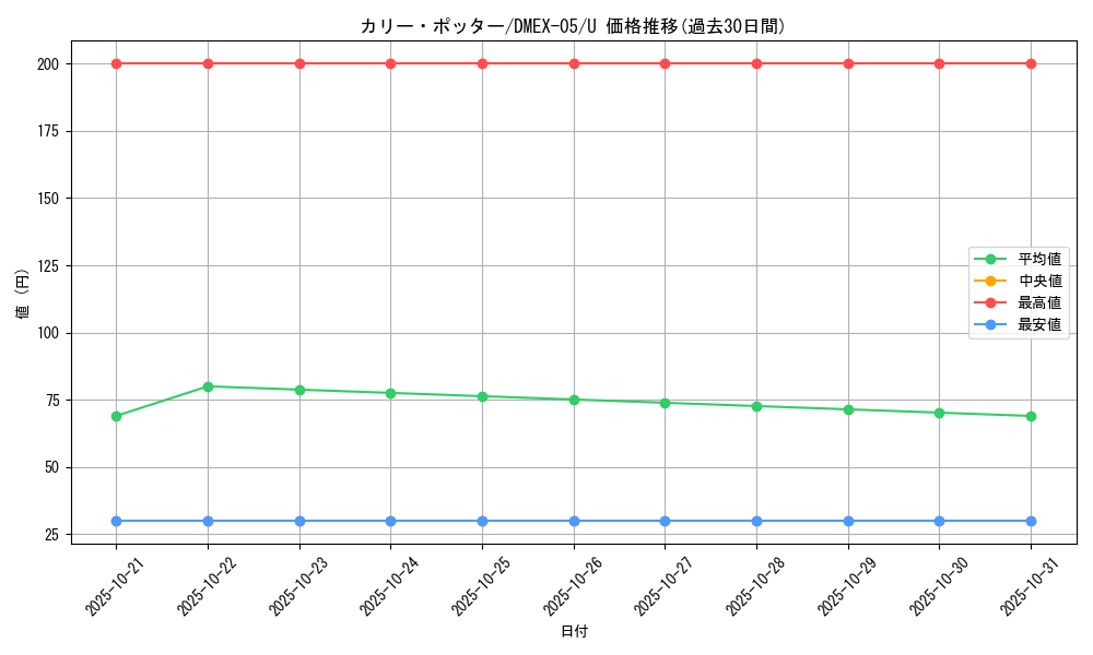 card_69225_series_65440_rarity_101855_graph