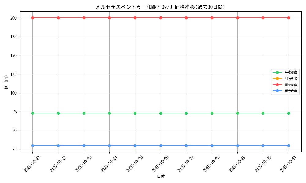 card_69227_series_65439_rarity_101855_graph