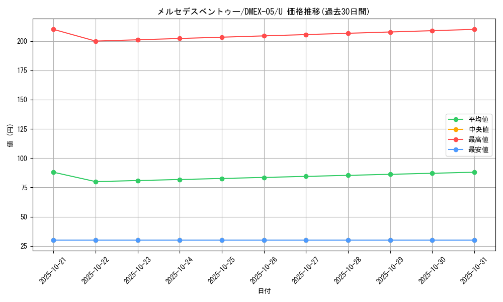 card_69227_series_65440_rarity_101855_graph