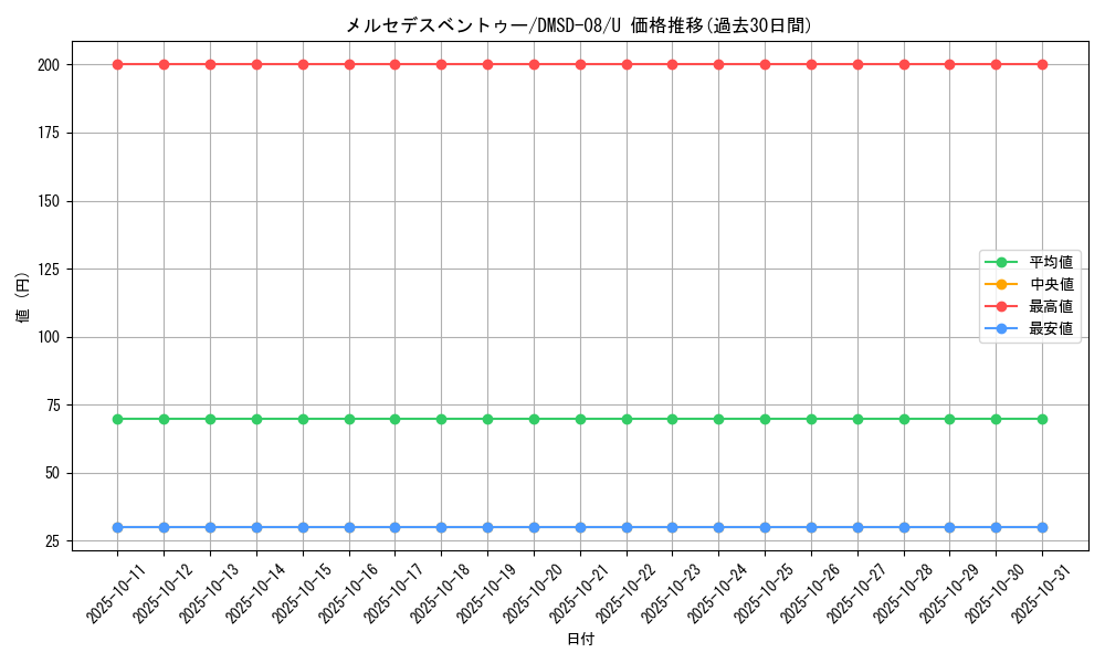 card_69227_series_65764_rarity_101855_graph