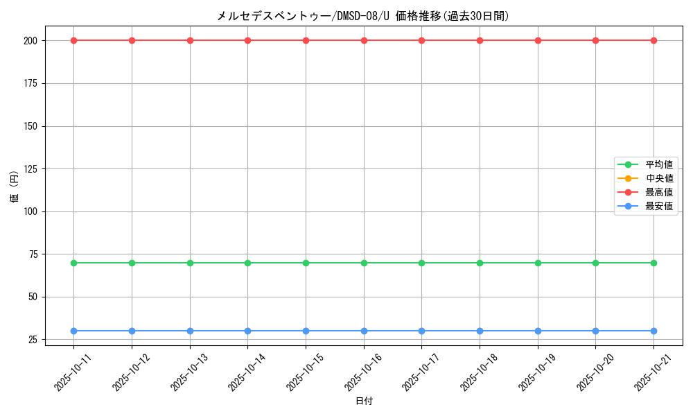 card_69227_series_65764_rarity_101855_graph