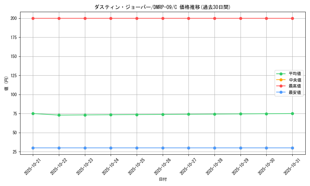 card_69228_series_65439_rarity_101888_graph